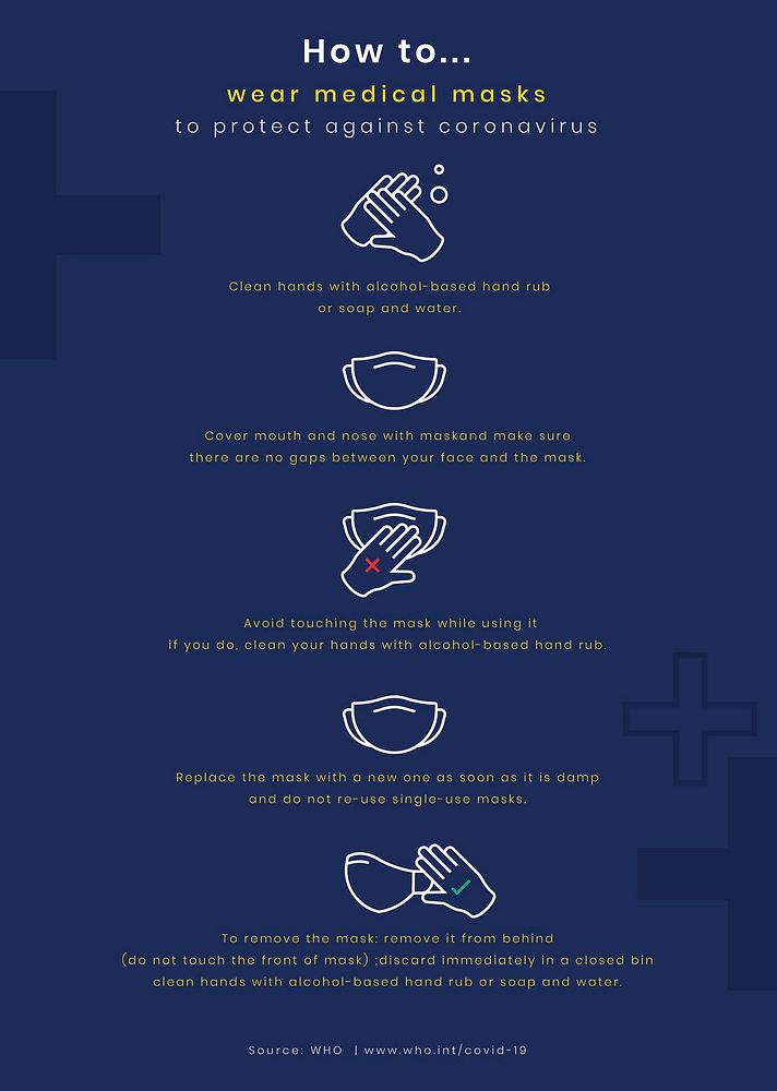 How to wear a mask coronavirus infographic vector