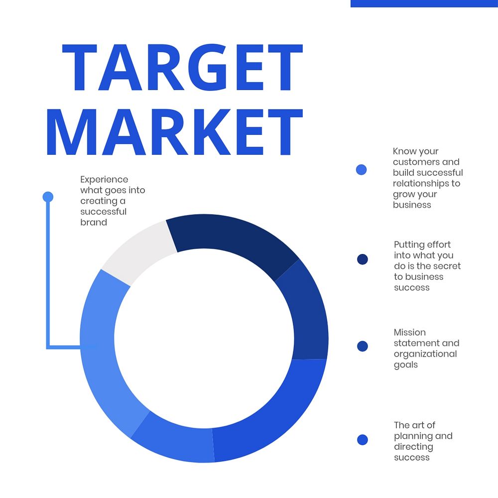 Target market Instagram post template, pie chart graphic