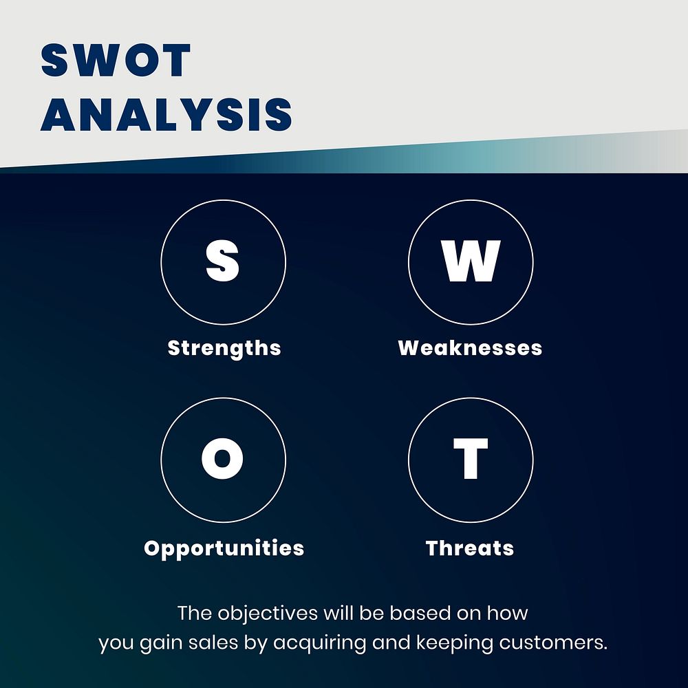 SWOT analysis  Instagram post template, editable design