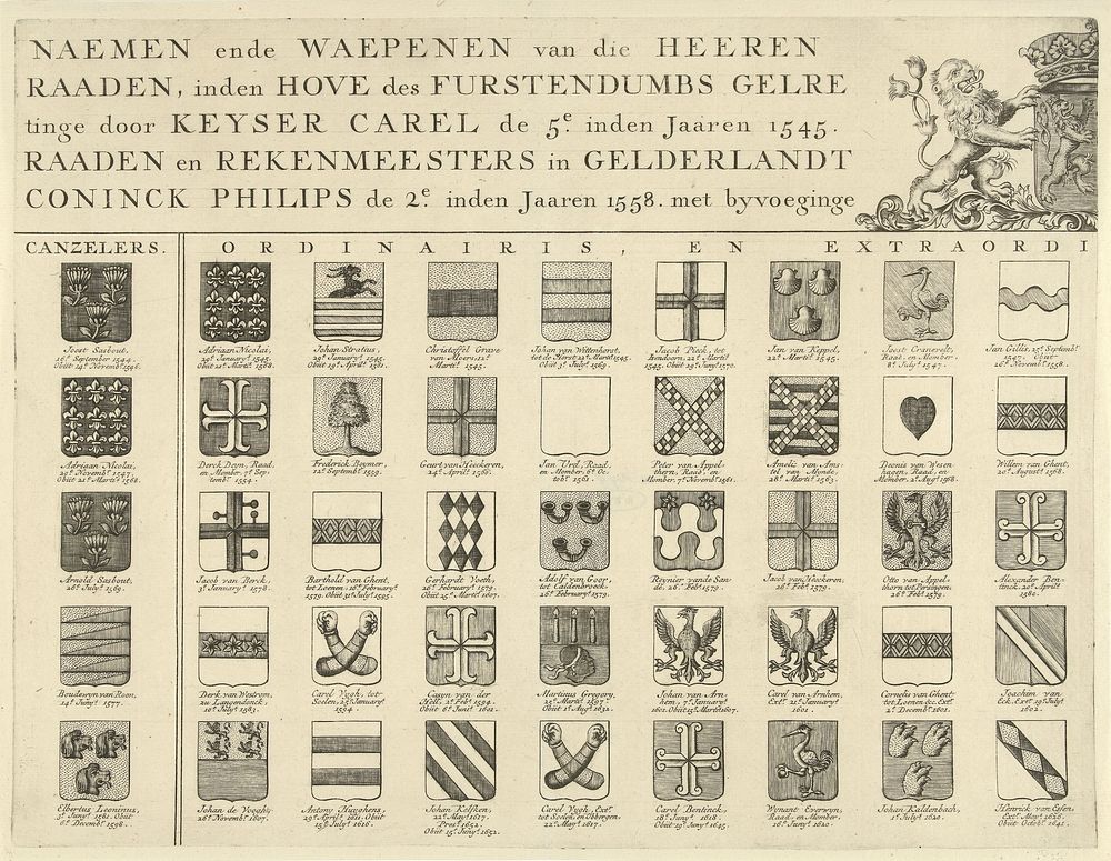 Namen en wapens in het vorstendom Gelre en het graafschap Zutphen, blad linksboven (1700 - 1799) by Wilhelmus ten Haegh