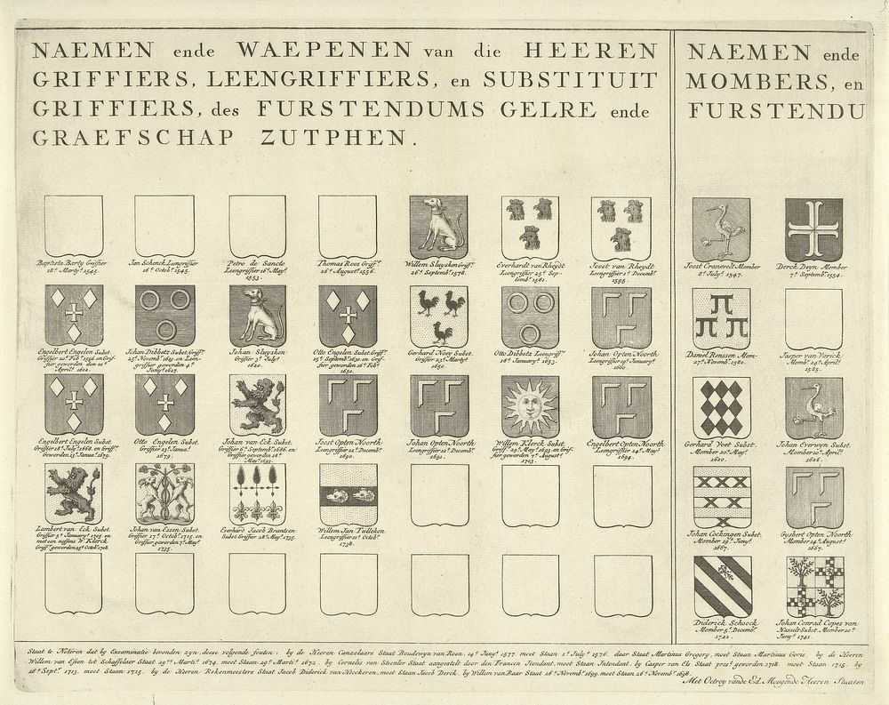 Namen en wapens in het vorstendom Gelre en het graafschap Zutphen, blad linksonder (1700 - 1799) by Wilhelmus ten Haegh