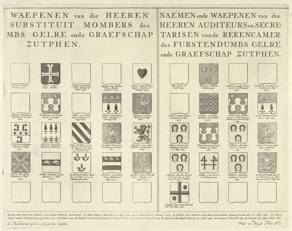 Namen en wapens in het vorstendom Gelre en het graafschap Zutphen, blad rechtsonder (1700 - 1799) by Wilhelmus ten Haegh