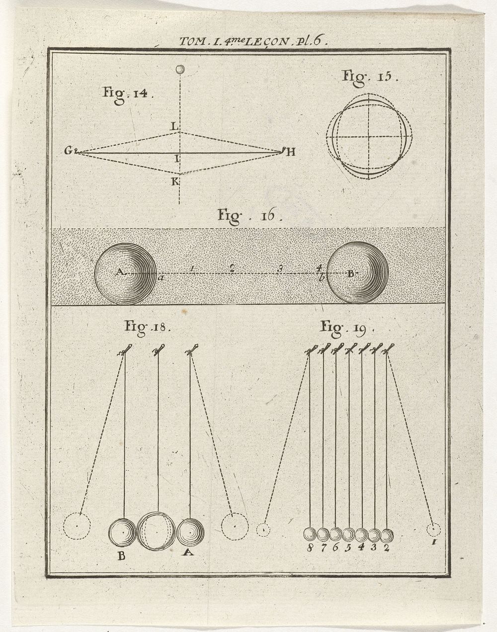 Natuurkundige modellen (1759) by Nicolaas van Frankendaal and Kornelis van Tongerlo