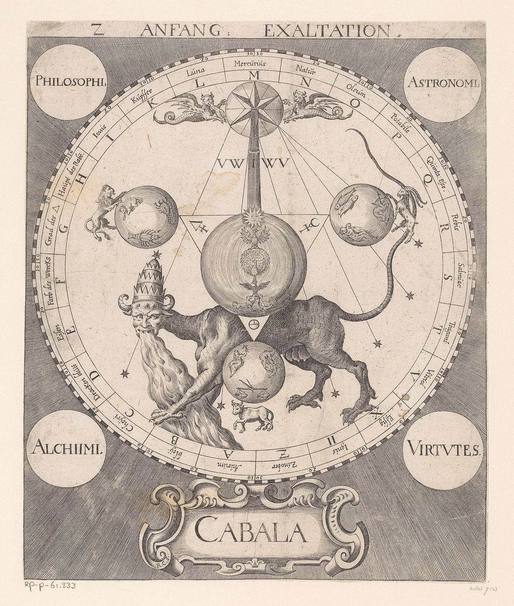 Begin der verheffing (1615) by Raphael Custos and Stephan Michelspacher