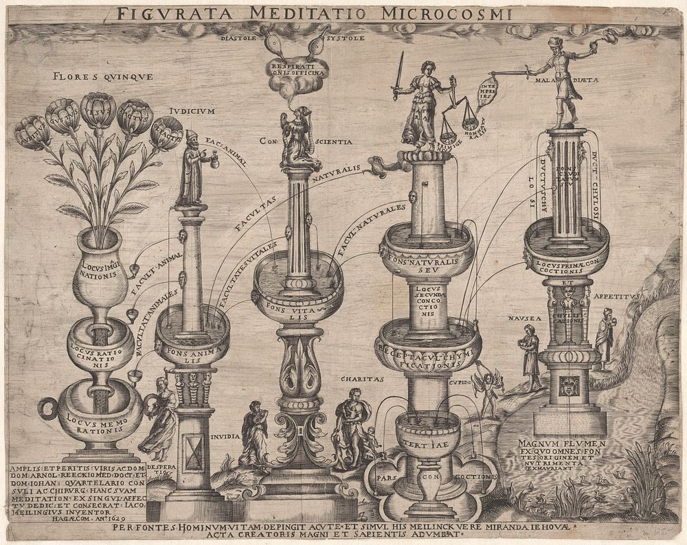 Allegorie op de natuur en de menselijke natuur (microcosmos) (1629) by anonymous, Jacob Meilinck, Jacob Meilinck, Arnold…