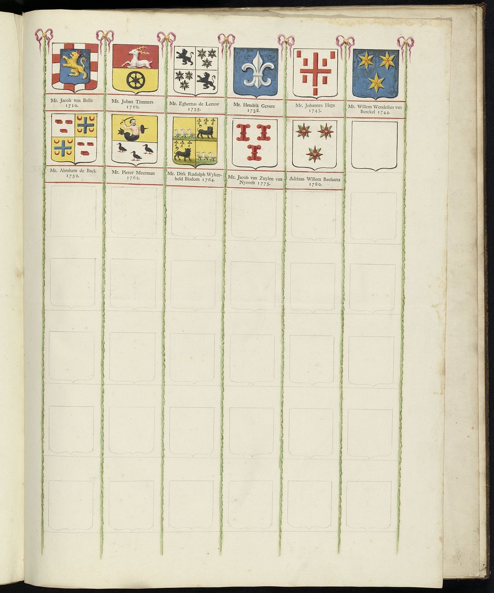 Elf wapens van secretarissen van de stad Rotterdam (1783) by anonymous and Stadsbestuur Rotterdam