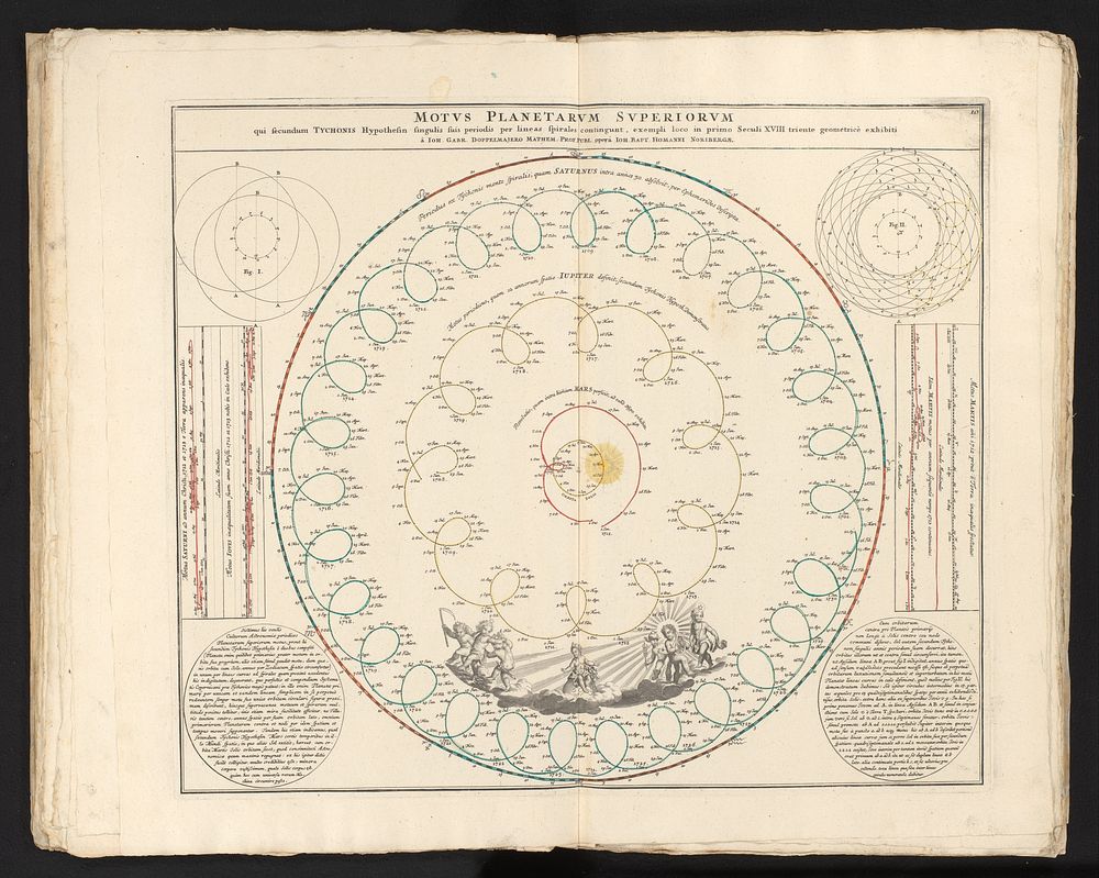 Hemelkaart met de banen van Saturnus, Jupiter, Mars en de Zon, volgens Brahe (1742) by anonymous, Johann Gabriel Doppelmayr…