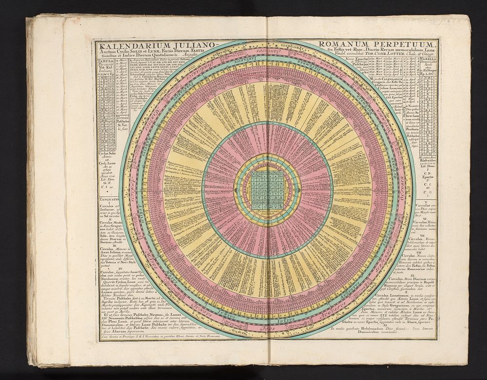 Eeuwigdurende juliaanse kalender (1757 - 1777) by anonymous and Tobias Conrad Lotter