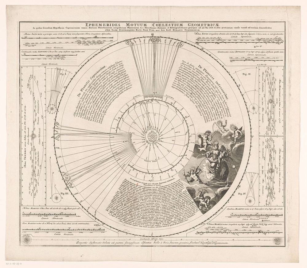 Kaart met voorspelling van de stand van planeten in 1708 en 1709 (before c. 1707 - 1742) by anonymous, Johann Gabriel…