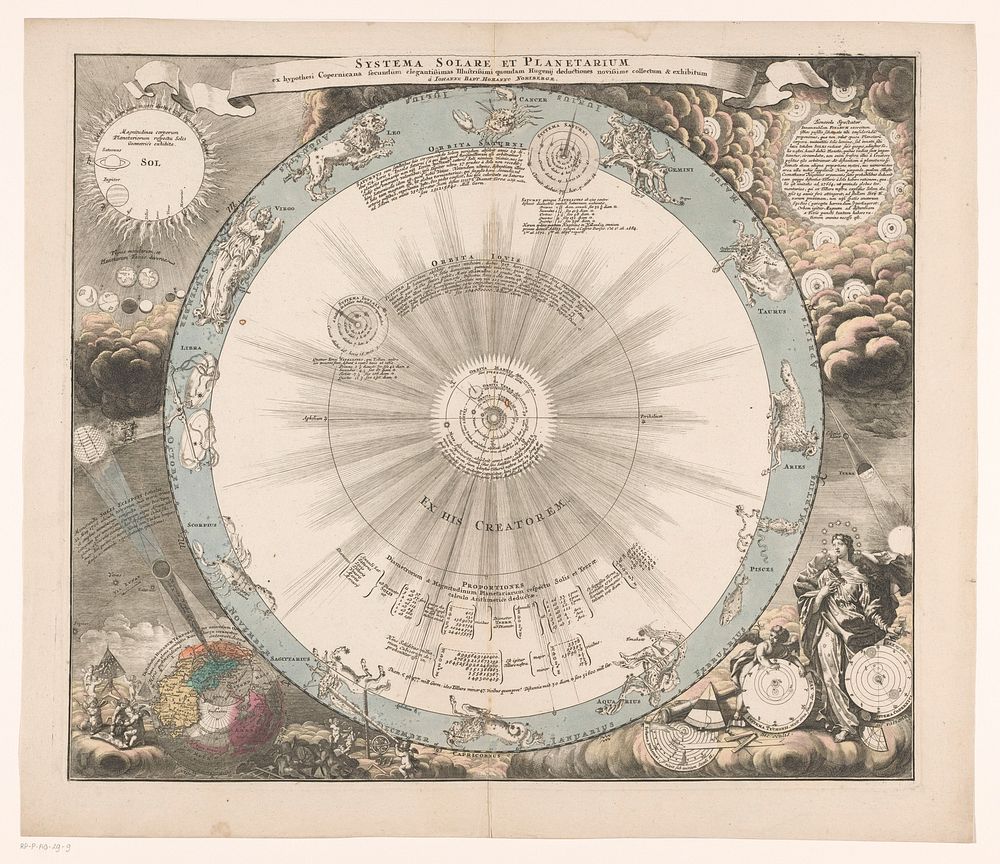 Hemelkaart van het stelsel van Copernicus (1702 - 1742) by anonymous, Johann Gabriel Doppelmayr, Johann Baptista Homann and…