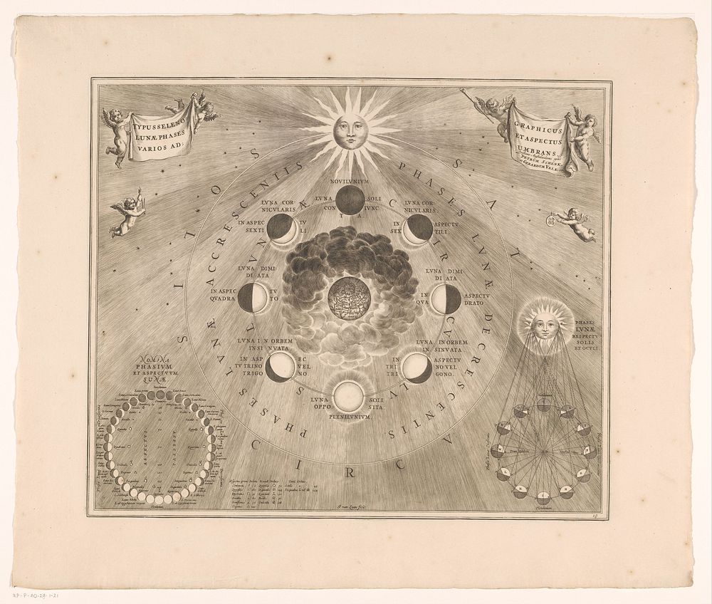 Hemelkaart van de baan van de maan rond de aarde en de schijngestalten van de maan (1708) by Johannes van Loon, Pieter…
