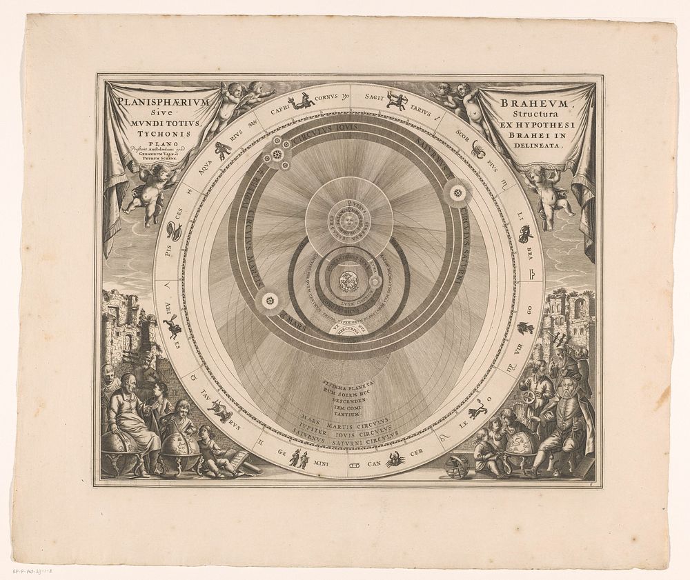 Hemelkaart van het stelsel van Brahe (1708) by anonymous, Pieter Schenk I and Gerard Valck