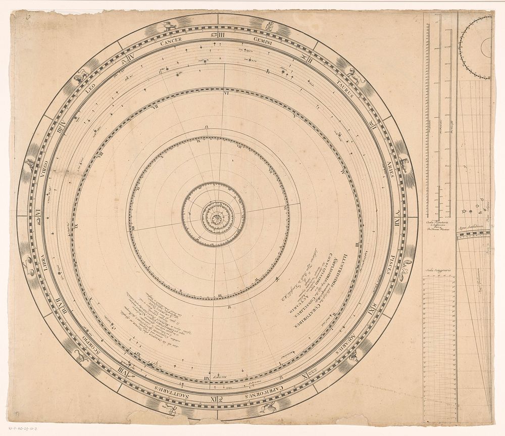 Eerste blad van een driedelig beweegbaar planetarium (1695 - 1726) by anonymous, Gerard Valck, Lotharius Zum Bach de…