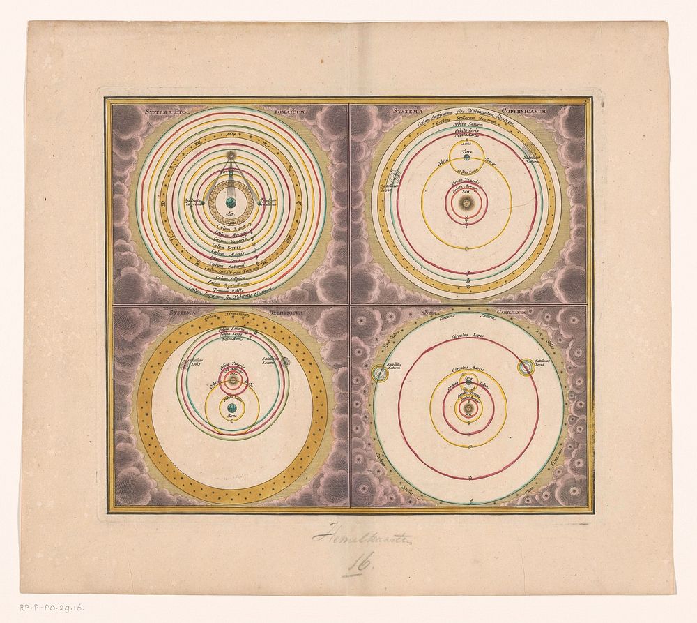 Hemelkaart met de stelsels van Ptolemaeus, Brahe, Copernicus en Descartes (1719 - 1777) by anonymous, Johann Baptista Homann…