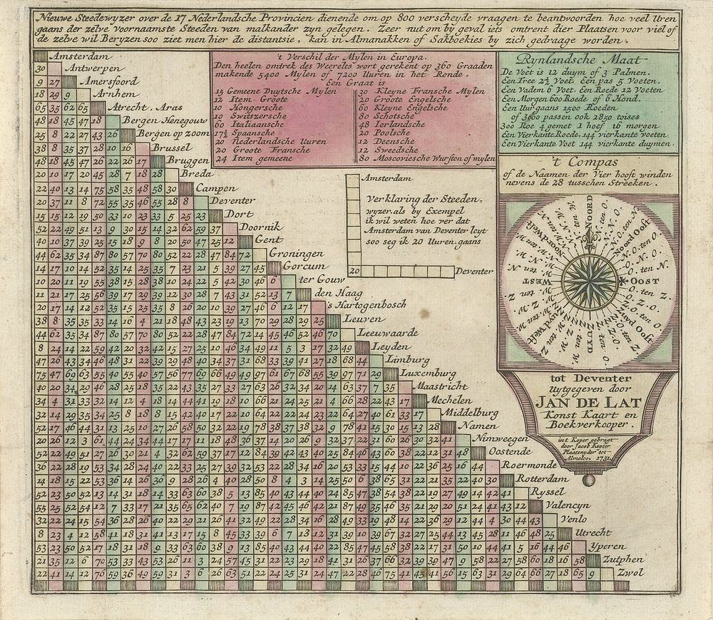 Afstandstabel voor de belangrijkste steden van de 17 Nederlandse Provinciën (1731) by Jacob Keyser and Jan de Lat