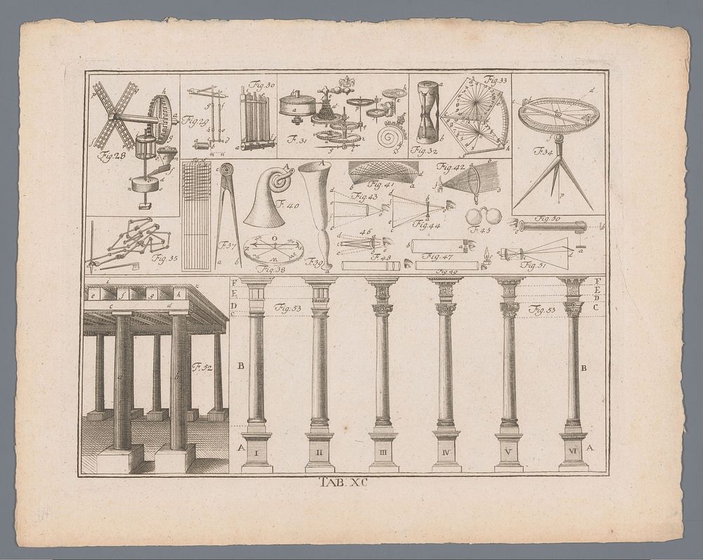 Encyclopedische voorstelling van rader- en precisiewerktuigen en de zuilordes (1774) by anonymous and Siegfried Lebrecht…