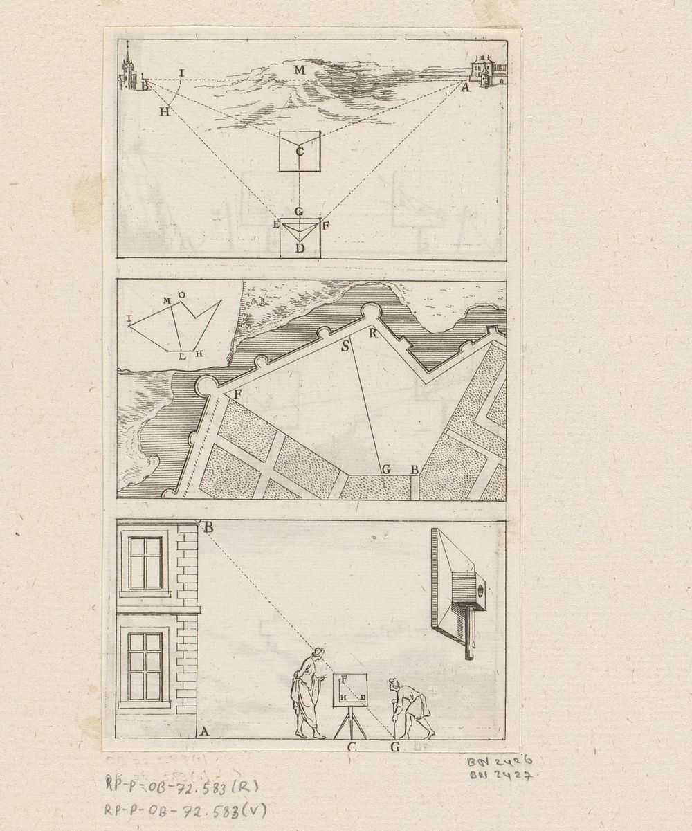Gebruik van een meetplank geïllustreerd (1690) by Sébastien Leclerc I and Jean Jombert