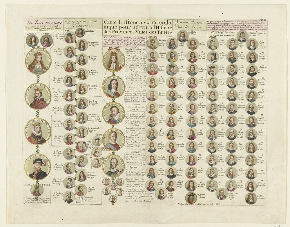 Overzicht van de koningen van Spanje en hun stadhouders in de Nederlanden, krijgslieden en geleerden, 1701 (1700 - 1701) by…
