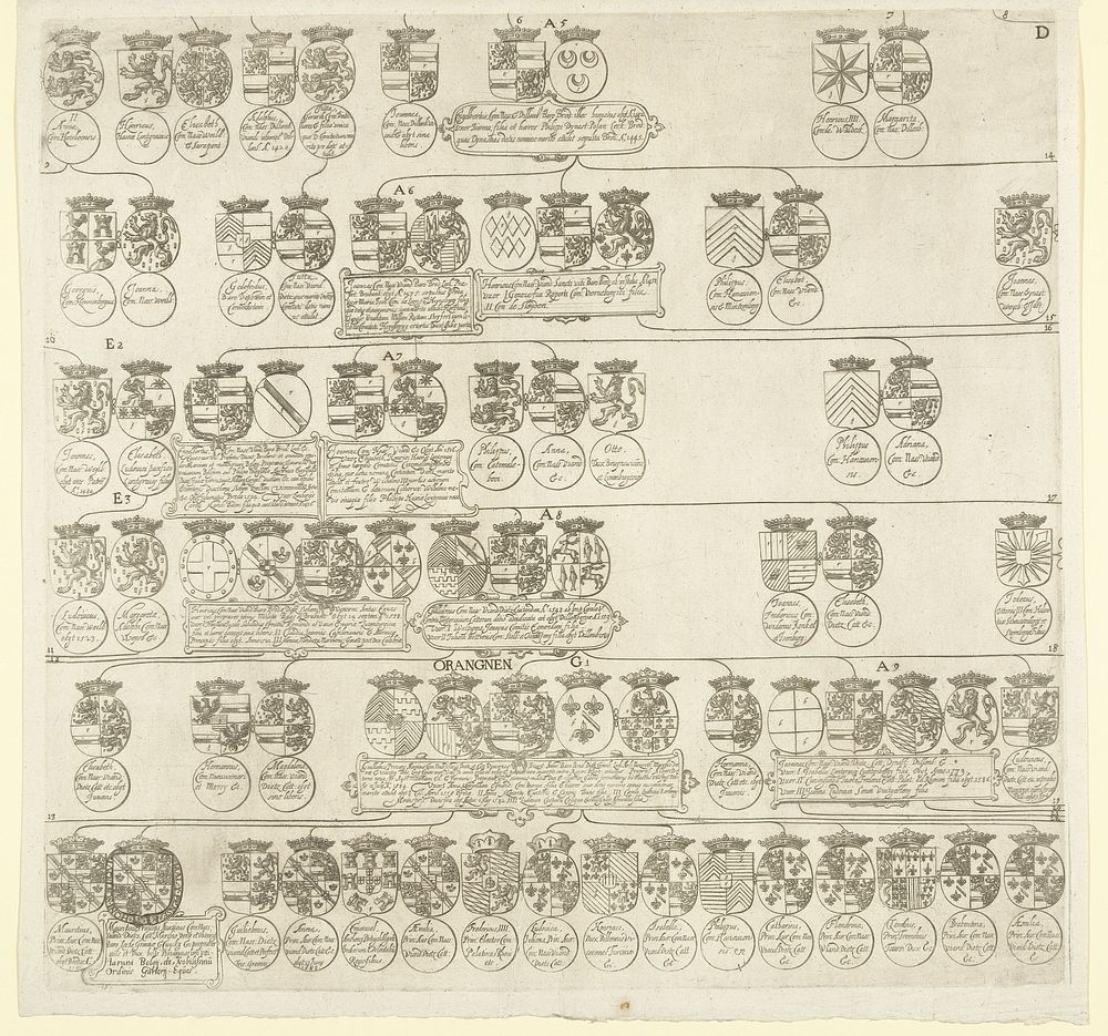 Stamboom van het Huis Nassau, blad D (1612 - 1619) by anonymous and Jan Jansz Orlers