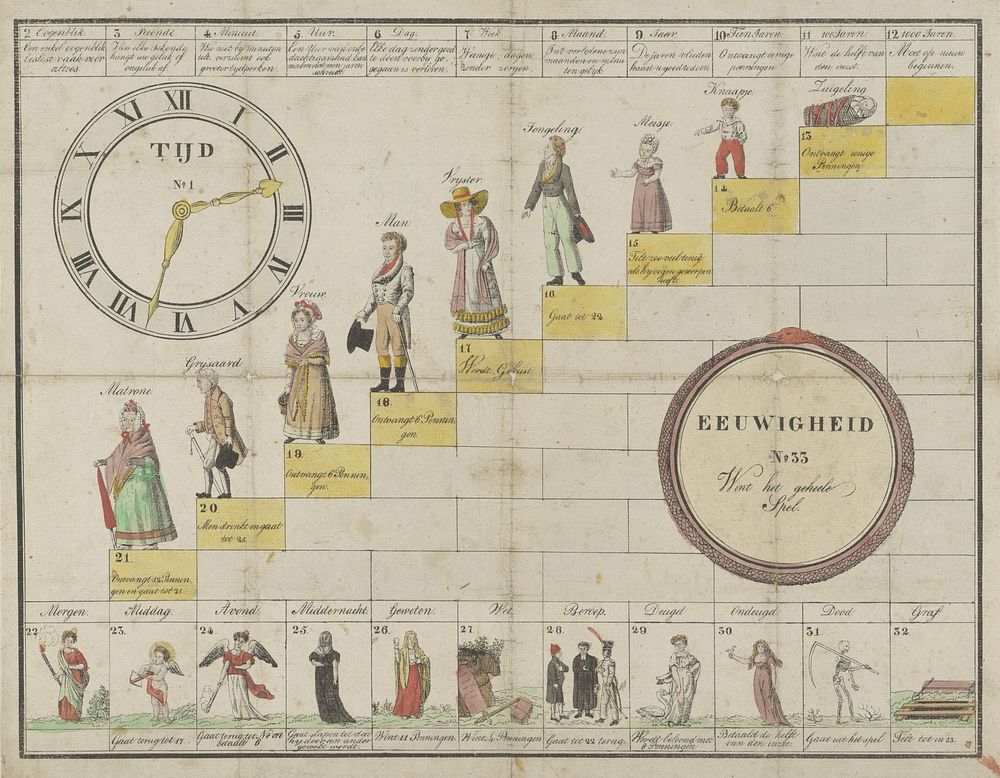 Speelbord tijd en eeuwigheid (1800 - 1899) by anonymous and anonymous