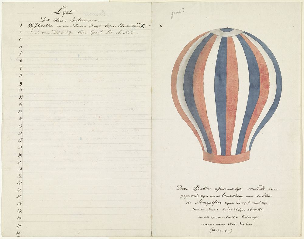 Luchtballon en lijst van intekenaars (1700 - 1800) by anonymous