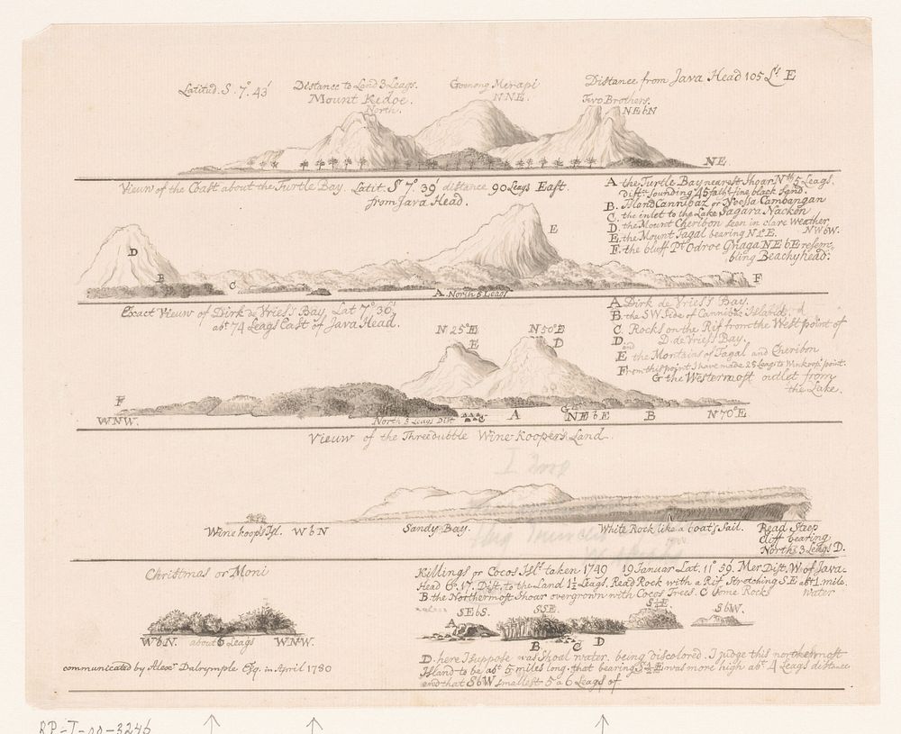 Zes kustprofielen van Java en naastgelegen kleine eilanden (1780) by anonymous