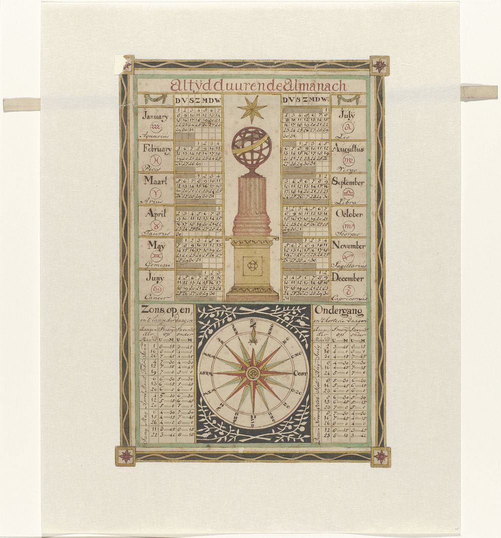 Eeuwigdurende kalender ('altijdduurende almanach') (c. 1750 - c. 1820) by anonymous