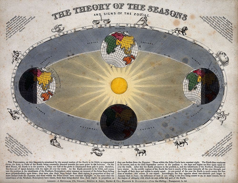 Astronomy: a diagram of the Earth's orbit around the Sun in a solar year showing the changing seasons. Coloured engraving by…
