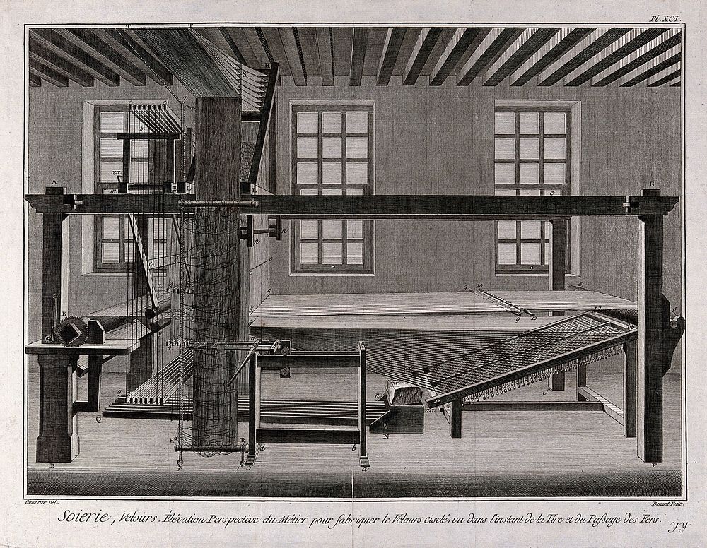 Textiles: water-powered equipment used for silk spinning. Engraving by R. Benard after L.-J. Goussier.