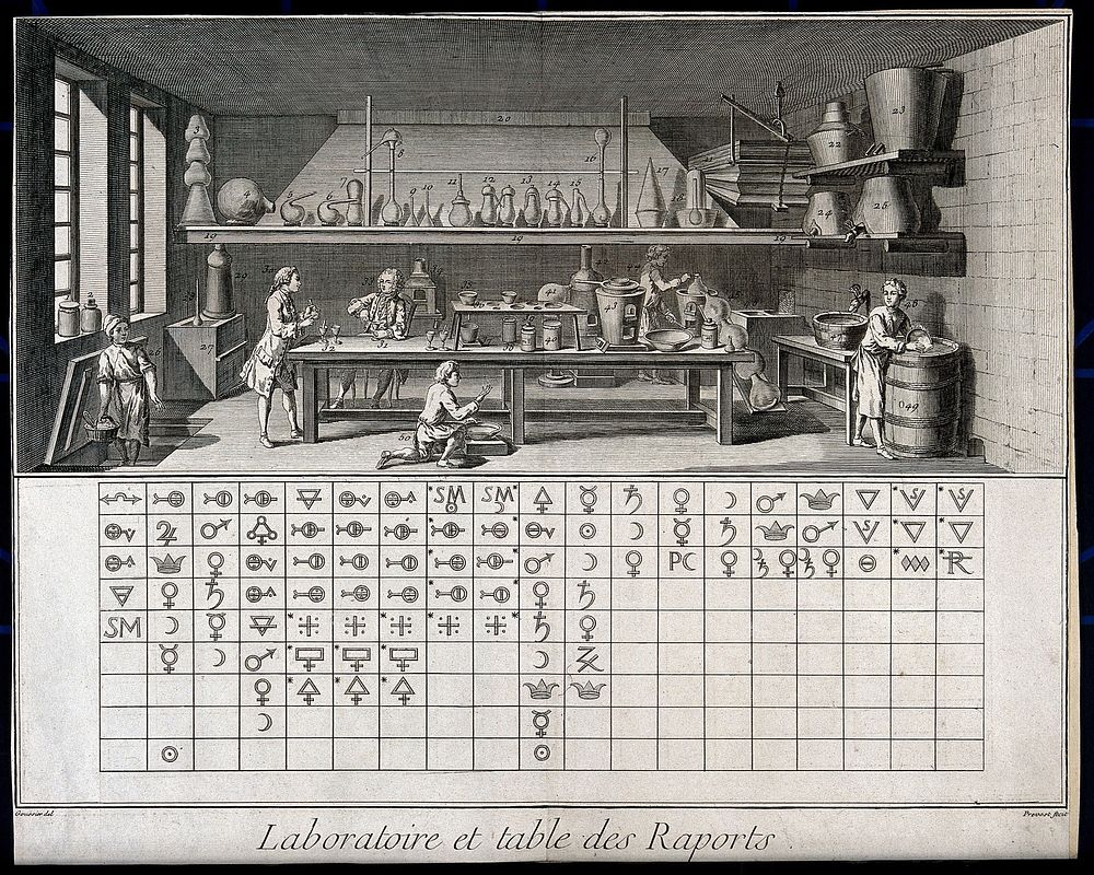 A chemical laboratory and a table of chemical relations. Engraving by Prévost after L.J. Goussier, 1763.