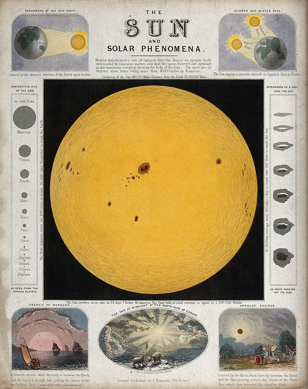 Astronomy: a diagram of the sun, and various effects of sunlight. Coloured engraving.