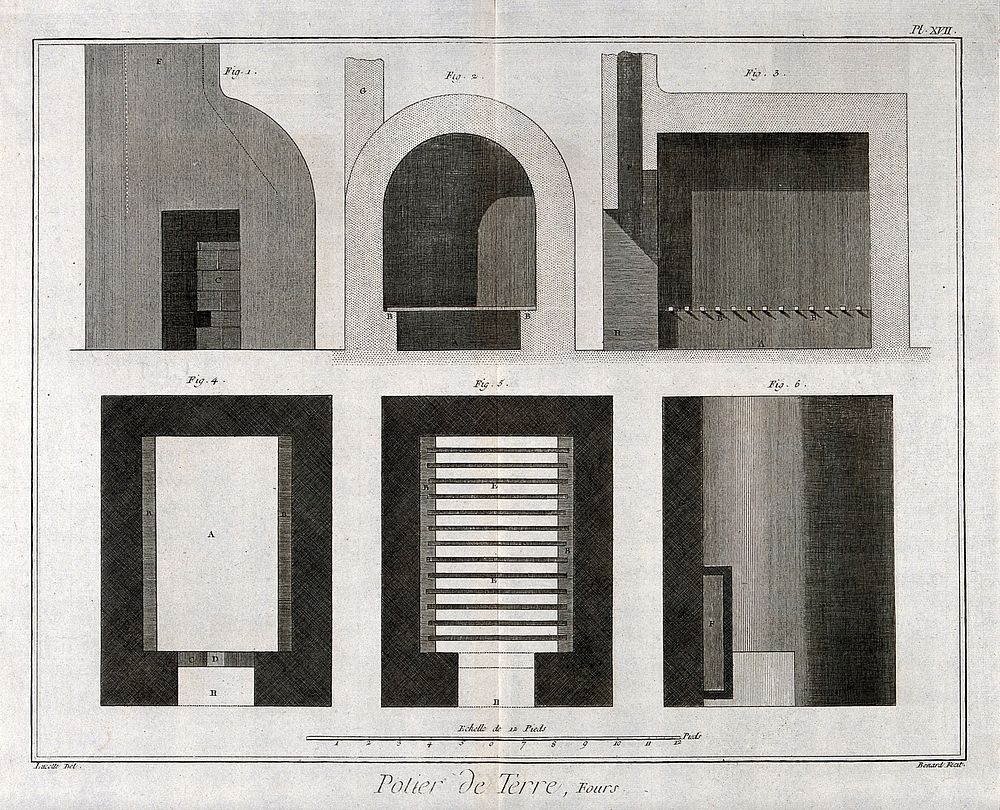Pottery: a large kiln, shown in elevations and sections. Engraving by Bénard after Lucotte.