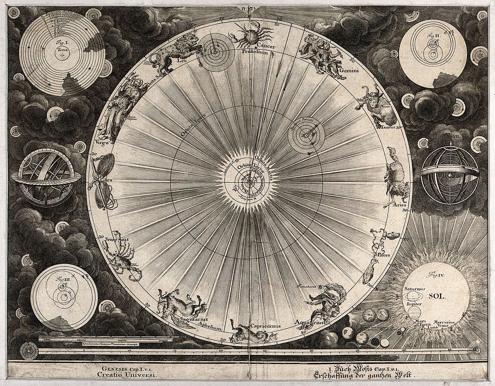A cosmological plan detailing Copernicus' astronomical vision, surrounded by diagrams of the systems of Ptolemy and Tycho…