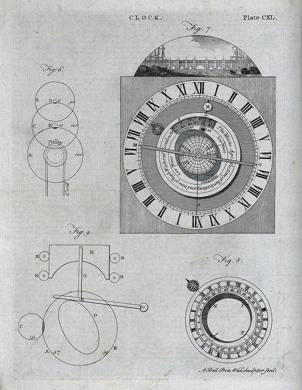 Clocks: a Ferguson clock, face (right), and diagrams of the mechanism (left). Engraving by A. Bell.