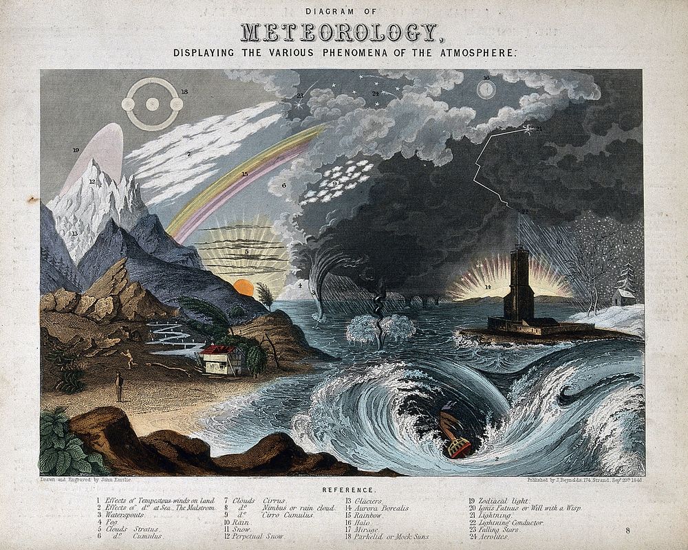Meteorology: atmospheric effects. Coloured engraving by J. Emslie, 1846, after himself.