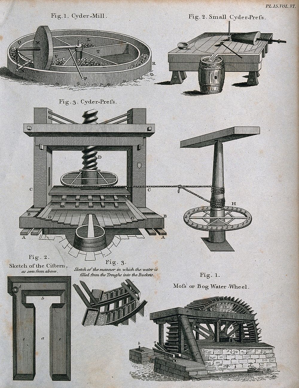 Five diagrams of a cider mill, cider press and water-wheel. Engraving, c. 1790 .