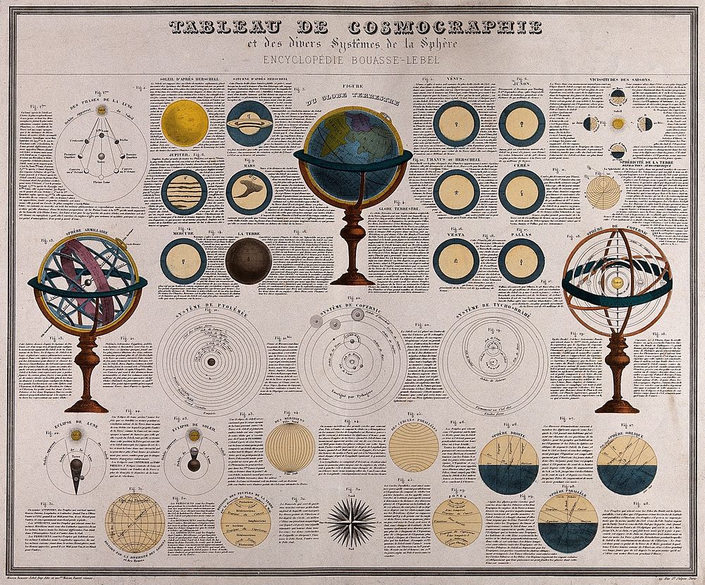Cosmology and cosmography: planets and the movements of spheres. Coloured etching, 1875.