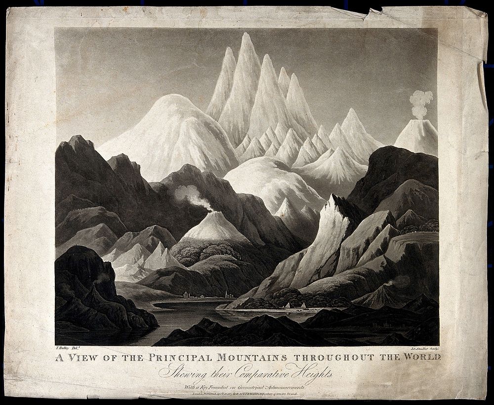 Geology: comparative heights of mountains. Coloured aquatint by J.C. Stadler after T. Hulley, 1817.