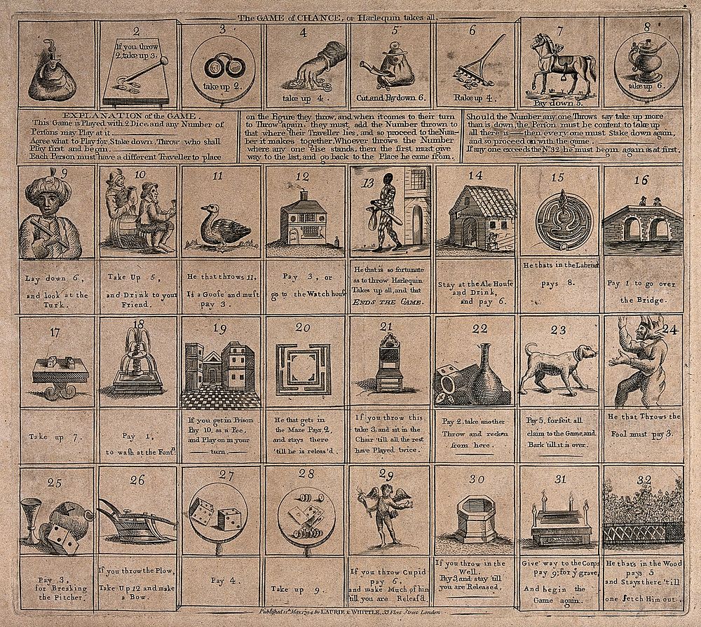 A board game with forfeits, penalties and rewards. Etching, 1794.
