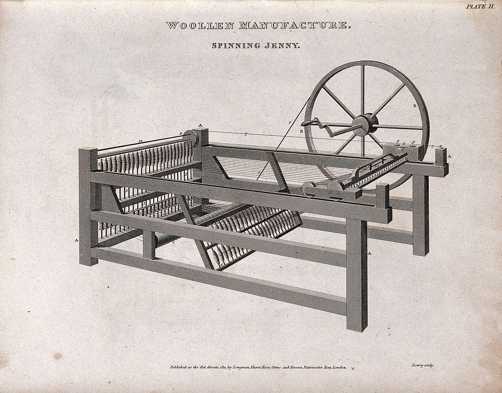 Textiles: a spinning jenny. Engraving by W. Lowry, 1811.