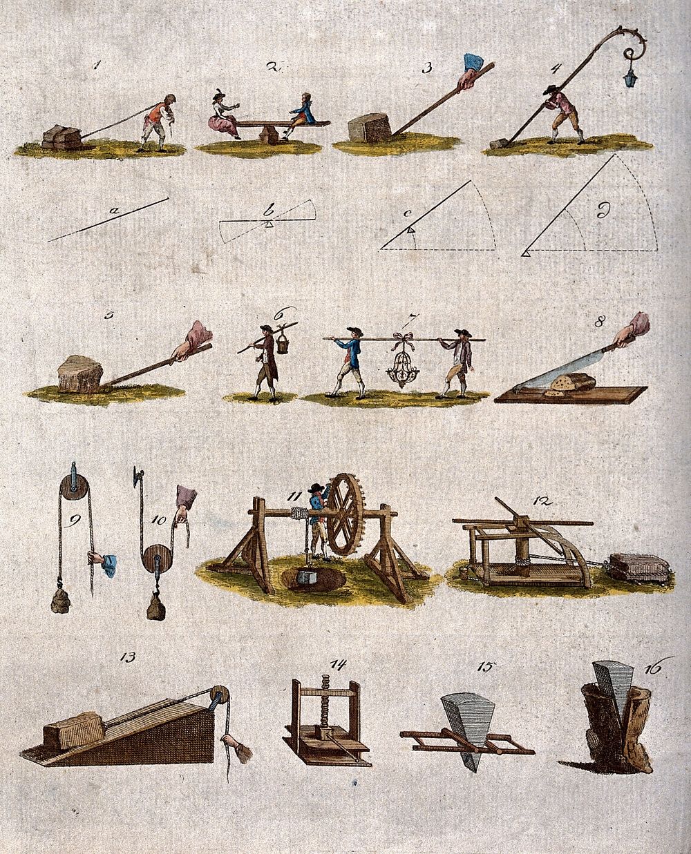 Mechanics: illustrations of levers, pulleys, wedges, and forces. Coloured engraving.