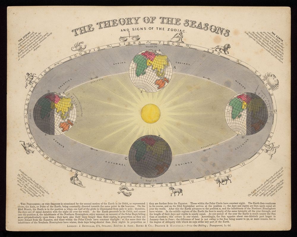 Astronomy: a diagram of the Earth's orbit around the Sun in a solar year showing the changing seasons. Coloured engraving by…
