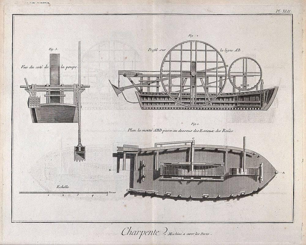 Carpentry: a dredger. Engraving by A.J. Defehrt after Lucotte.