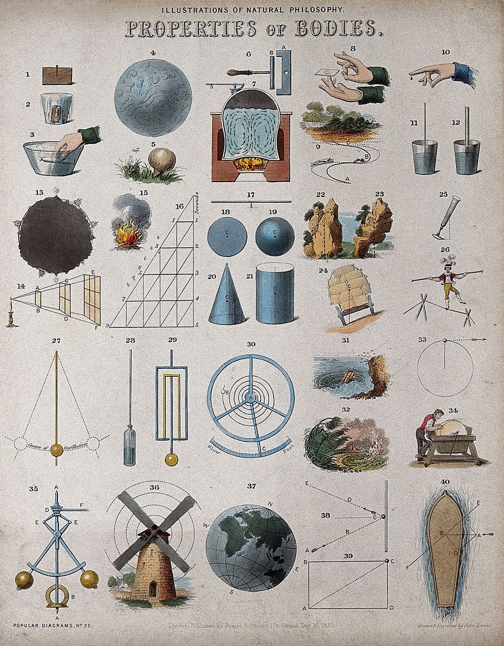 Physics: scientific equipment. Coloured engraving by J. Emslie, 1850, after himself.