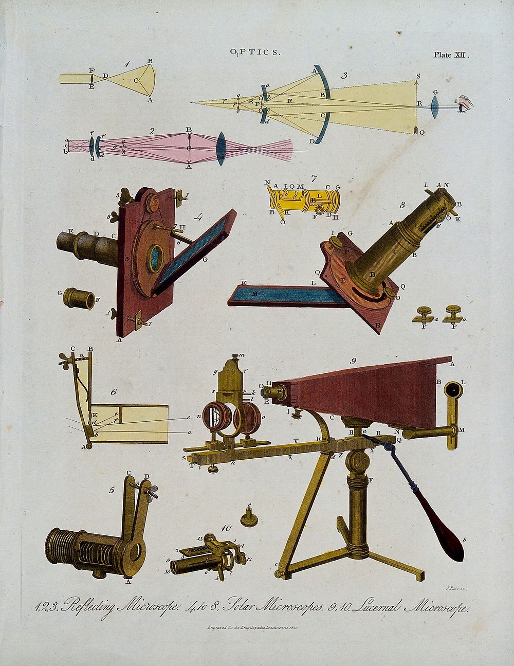 Optics: various microscopes. Coloured engraving by J. Pass, 1820.