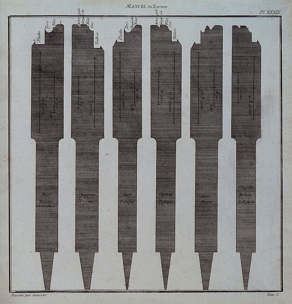 Carpentry: lathe tools with architectural profiles. Engraving by N. L. Rousseau [] after L.J. Goussier.
