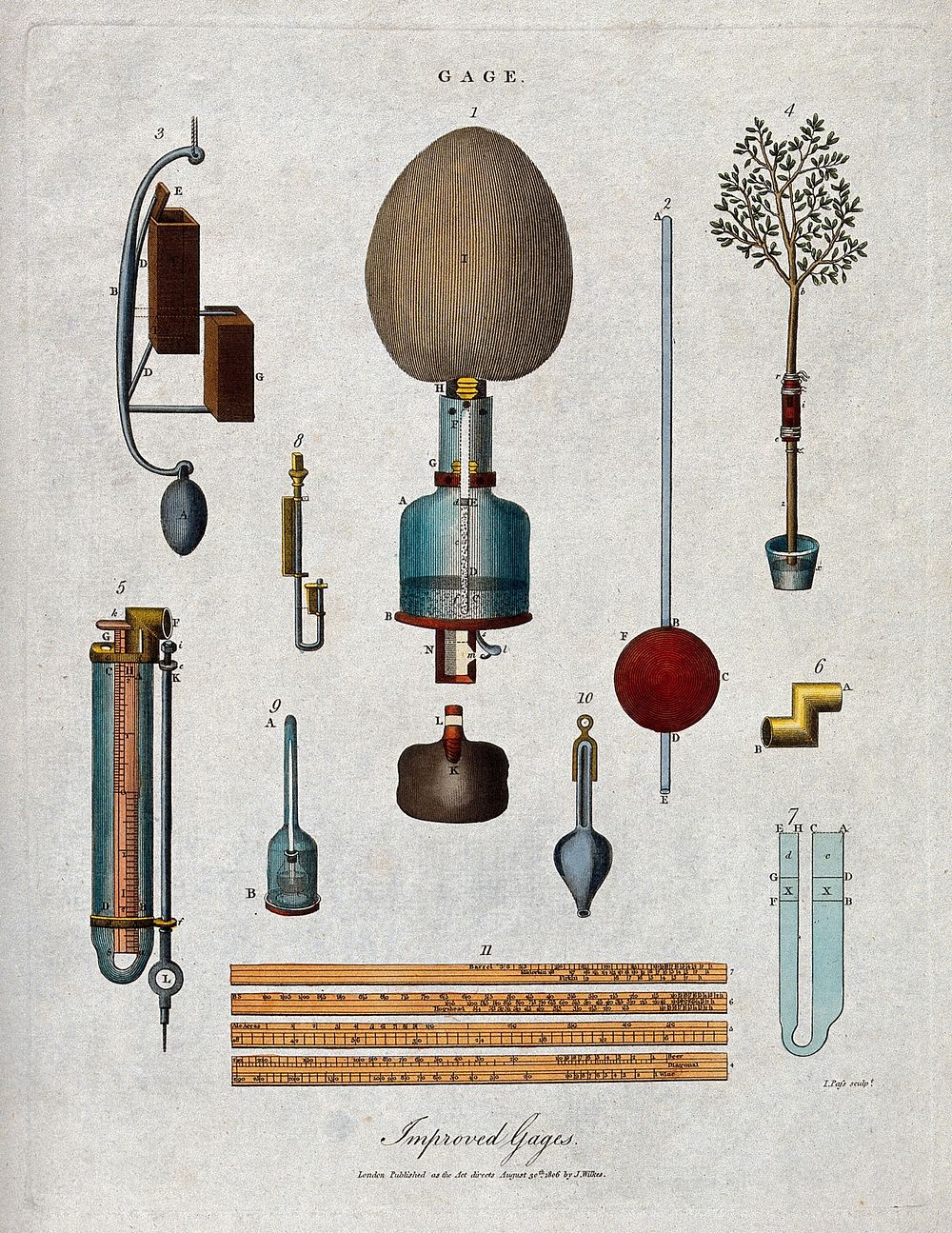 The principle of measurement, and examples of meters. Engraving.
