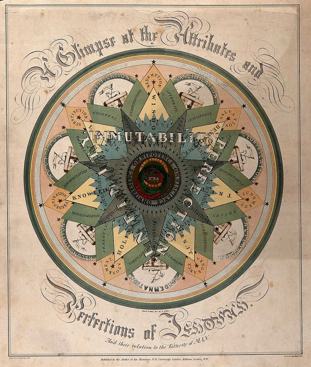 Attribution, symbols and names of God. Chromolithograph by S.E. Needham.