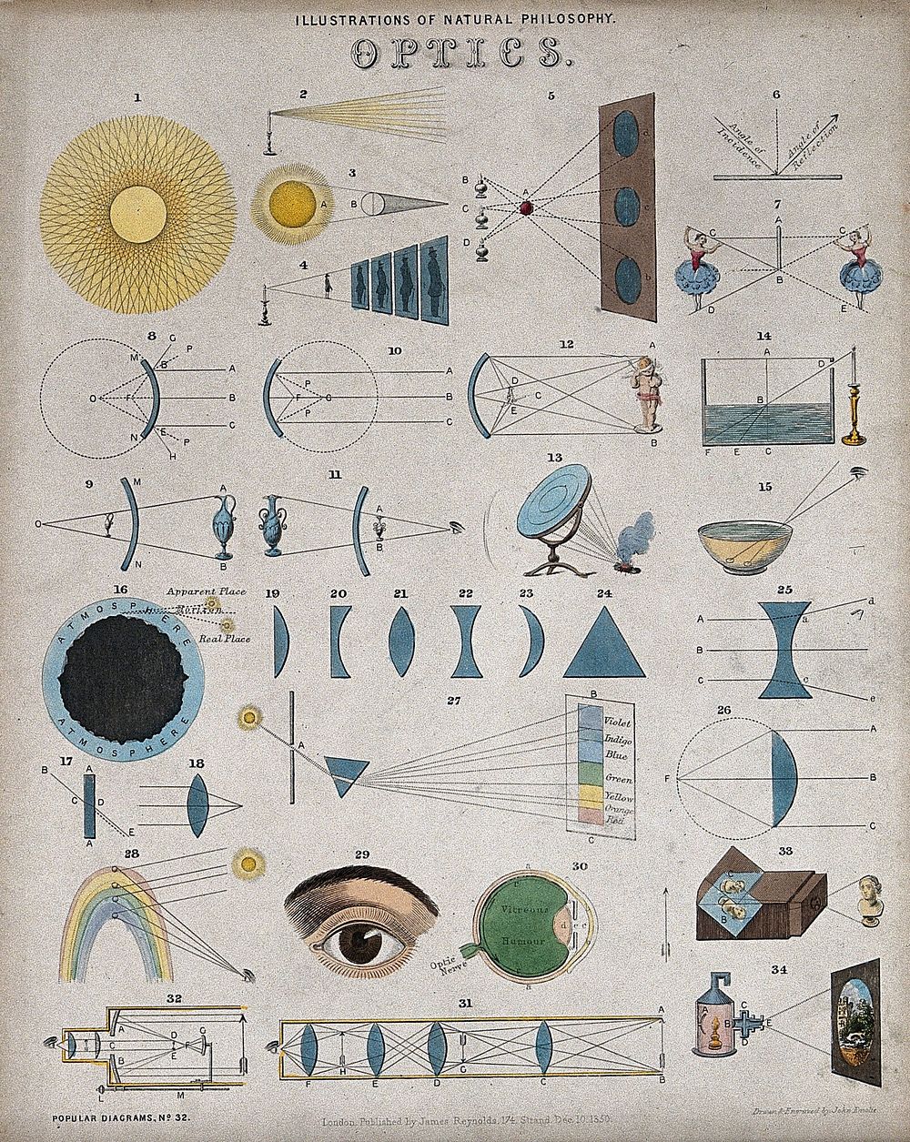 Optics: optical phenomena. Coloured engraving by J. Emslie, 1850, after himself.