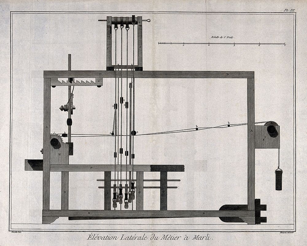 Textiles: a loom, side elevation. Engraving by Bénard after Lucotte.